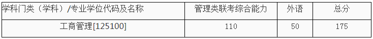 西安交通大学2021年EMBA招生复试录取工作细则