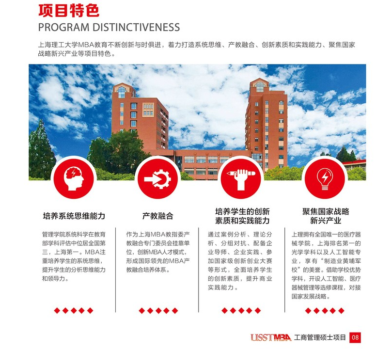 上海理工大学2022年工商管理硕士（MBA）招生简章