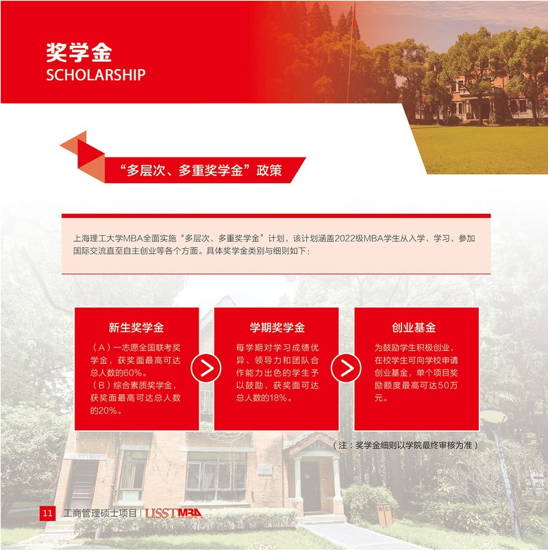 上海理工大学2022年工商管理硕士（MBA）招生简章