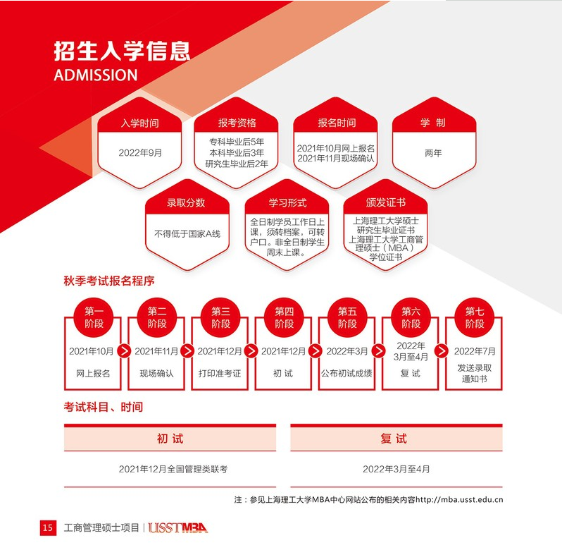 上海理工大学2022年工商管理硕士（MBA）招生简章