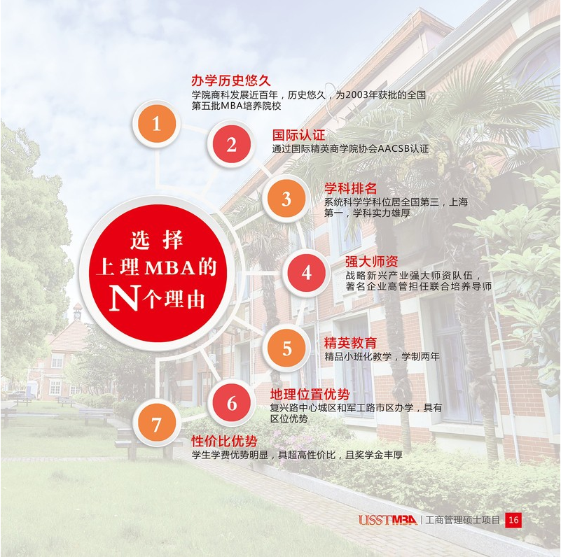 上海理工大学2022年工商管理硕士（MBA）招生简章