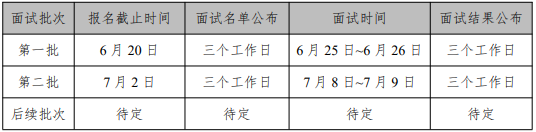 2022年中国石油大学(北京)MBA提前面试各批次时间安排 2022年中国石油大学(北京)MBA提前面试各批次时间安排