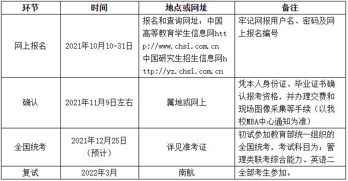 南京航空航天大学2022年MBA提前面试公告