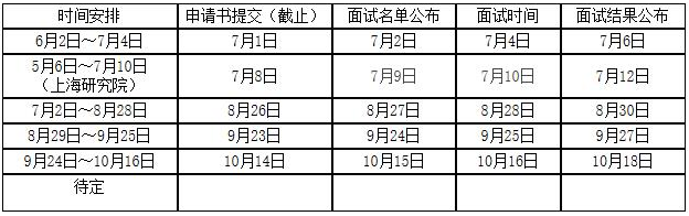 南昌大学2022年MBA招生提前面试报名通知