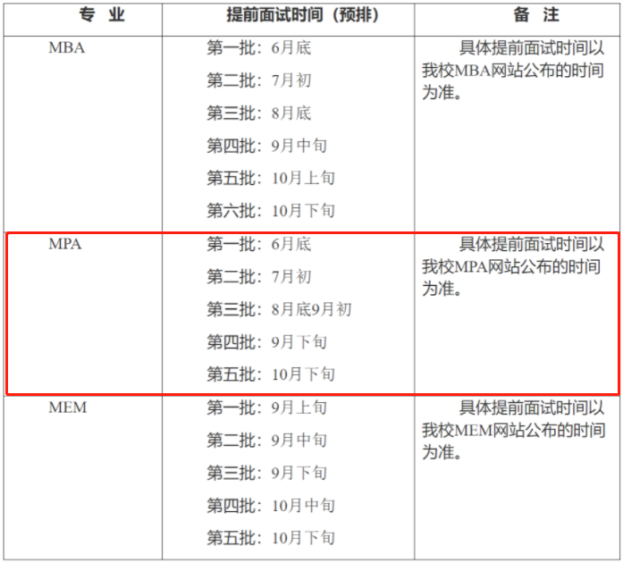 2022年上海理工大学MPA提前面试通知