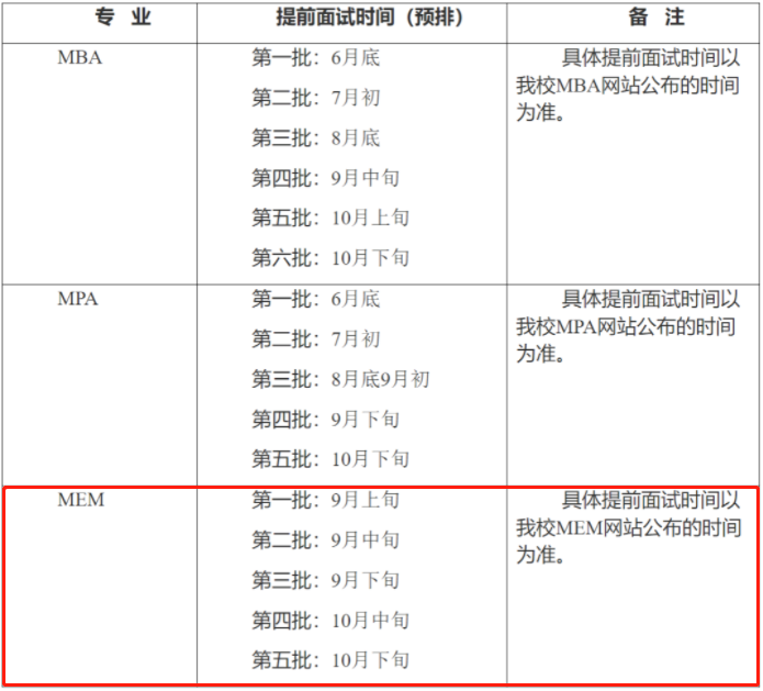 2022年上海理工大学MEM提前面试通知