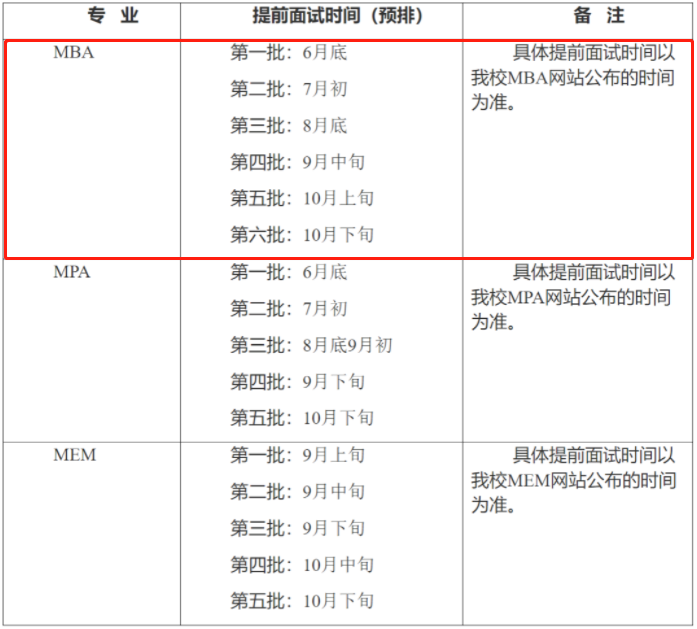 2022年上海理工大学MBA提前面试通知