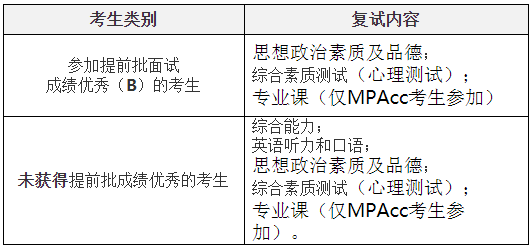 西安交通大学2021年MPAcc复试录取工作细则