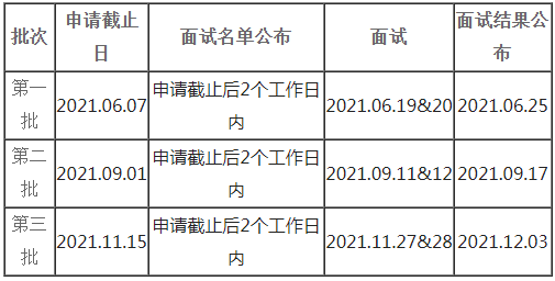 2022年同济大学MEM提前面试各批次时间安排