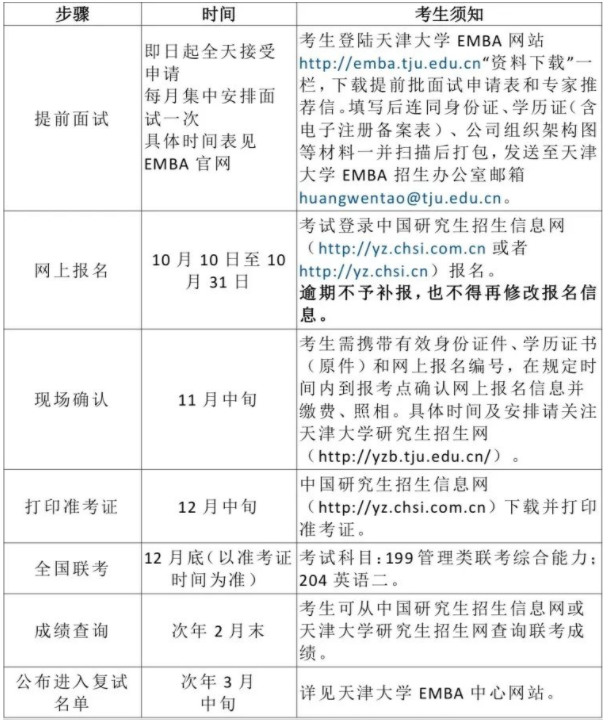 2022级天津大学非全日制工商管理硕士（EMBA）招生简章