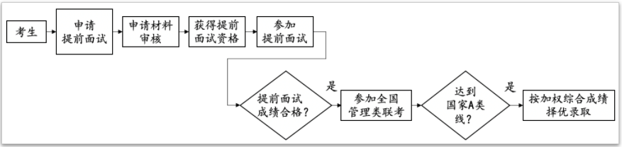 2022年北京大学软件与微电子学院工程管理硕士（MEM）招生简章