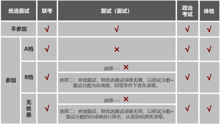 2022年上海交通大学电子信息与电气工程学院（MEM）招生简章