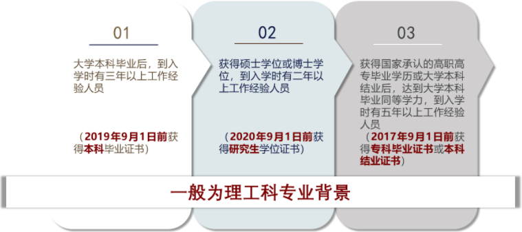 2022年上海交通大学电子信息与电气工程学院（MEM）招生简章