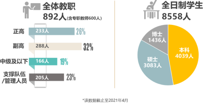 2022年上海交通大学电子信息与电气工程学院（MEM）招生简章