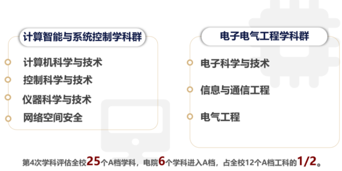 2022年上海交通大学电子信息与电气工程学院（MEM）招生简章