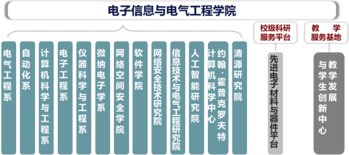 2022年上海交通大学电子信息与电气工程学院（MEM）招生简章