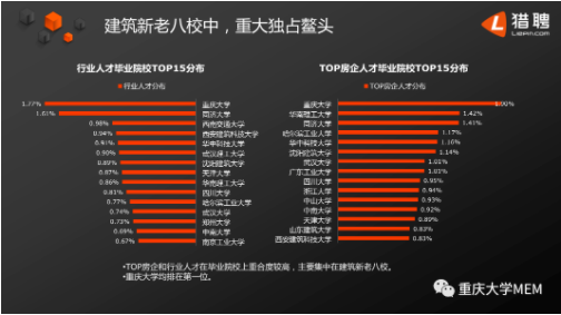 2022年重庆大学工程管理硕士双证（MEM）招生简章