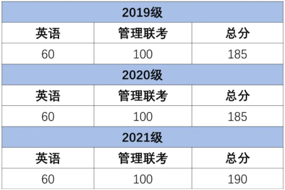 2022年上海交通大学航空航天学院MEM提前面试通知