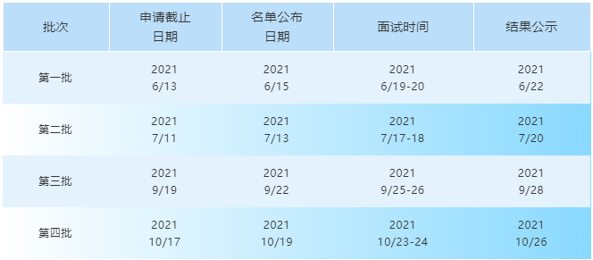 2022年浙江大学国际联合商学院iMBA项目提前批面试通知
