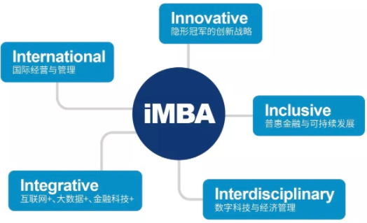 2022年浙江大学国际联合商学院iMBA项目提前批面试通知
