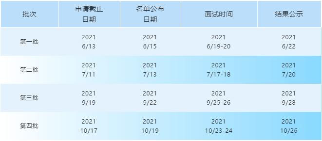 2022年浙江大学iMBA项目提前面试时间安排 2022年浙江大学iMBA项目提前面试时间安排