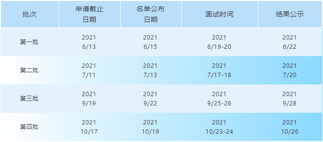 2022年浙江大学iMBA项目提前面试时间安排