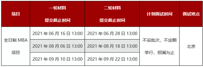 2022年北京大学光华管理学院（MBA）招生简章