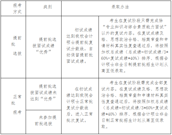 2022年华中科技大学MPAcc提前面试通知