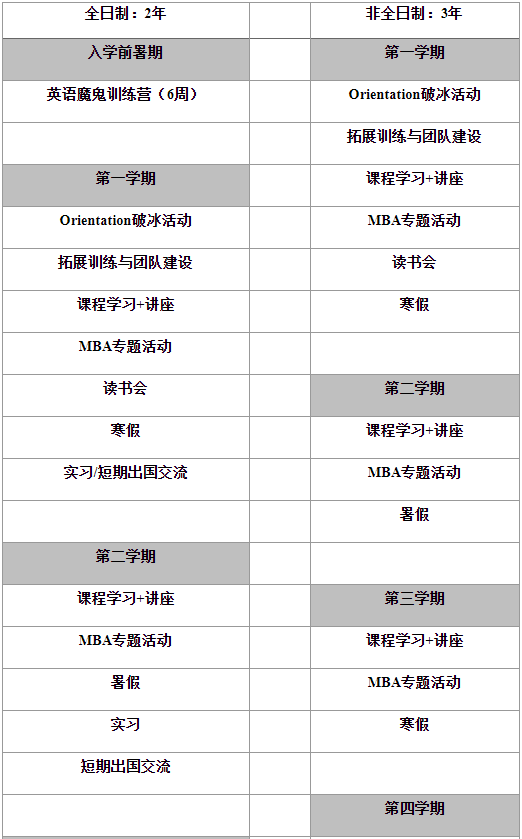 2022年北京外国语大学工商管理硕士（MBA）项目招生说明