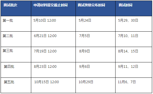 2022级清华大学经管学院MBA项目招生简章