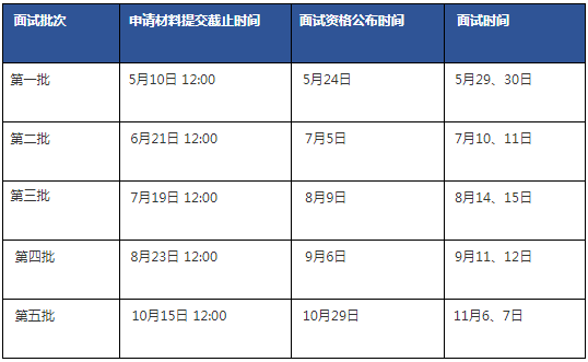 2022年清华大学经管学院MBA提前面试时间安排