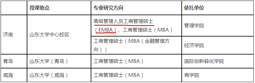 2022年山东大学工商管理硕士(EMBA)招生简章 2022年山东大学工商管理硕士(EMBA)招生简章