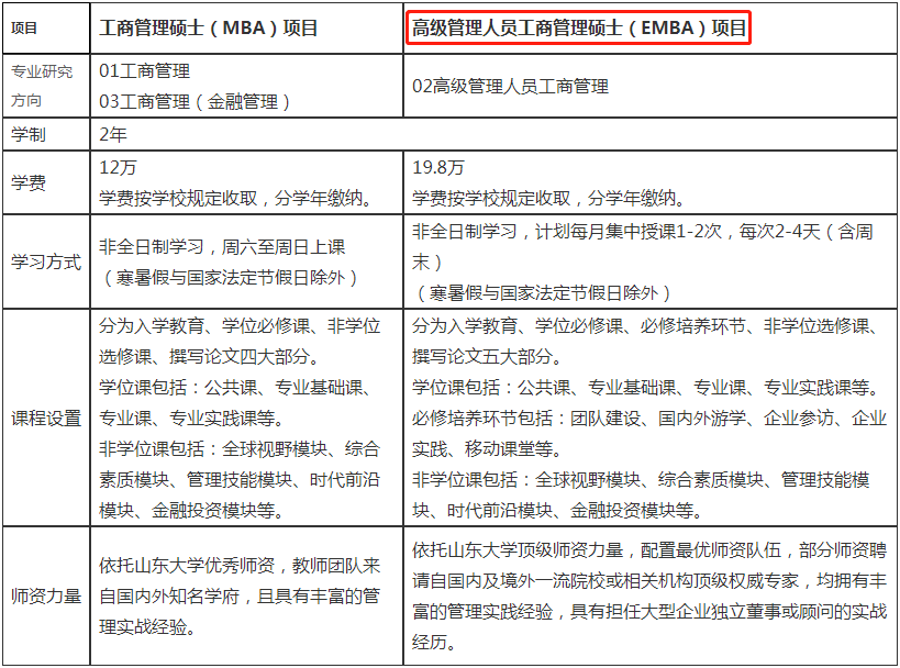 2022年山东大学工商管理硕士（EMBA）招生简章