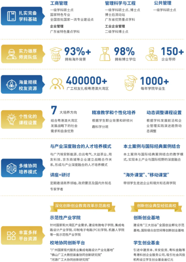 2022年广东工业大学工商管理硕士（MBA）招生简章