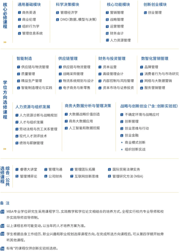 2022年广东工业大学工商管理硕士（MBA）招生简章