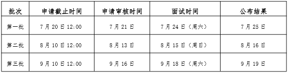 2022年广东工业大学MBA提前面试申请通知