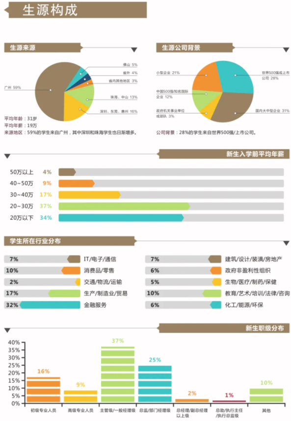 2022年暨南大学工商管理硕士（MBA）招生简章