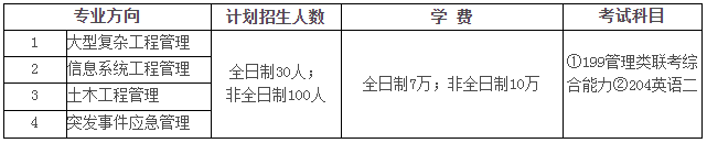 2021年中国科学院大学工程管理硕士(MEM)招生简章