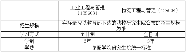 2021年青岛科技大学MEM招生简章