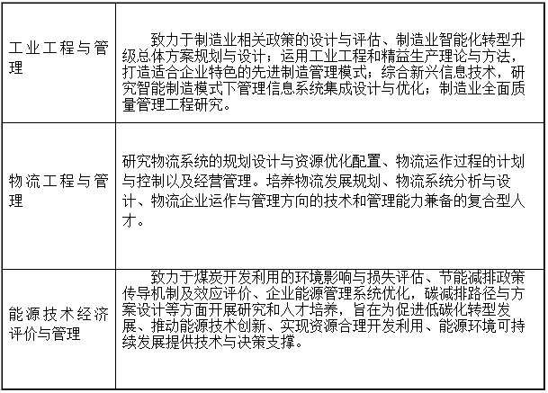 2021年青岛科技大学MEM招生简章