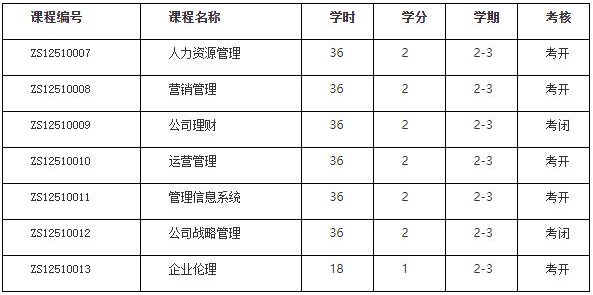 2022年西北大学工商管理硕士（MBA）招生简章