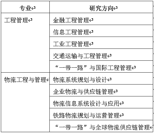 2021年大连交通大学工程管理硕士（MEM）招生简章