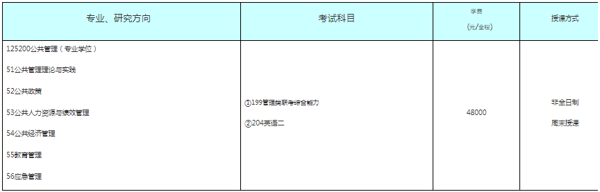 2021年福建师范大学公共管理硕士（MPA）招生简章