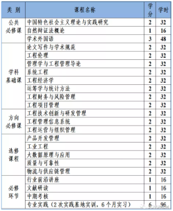 2022年华南师范大学工程管理硕士（MEM）招生简章