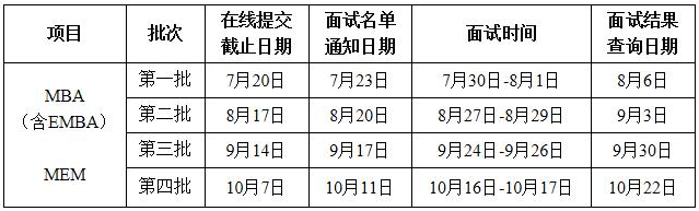 2022年西北工业大学MBA提前面试通知