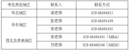 2022年西北工业大学MBA提前面试通知