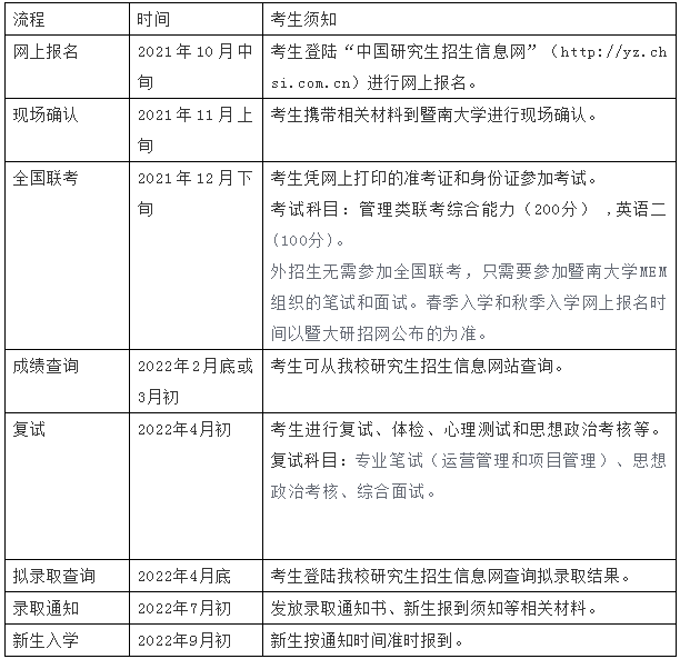 2022年暨南大学工程管理硕士（MEM）招生简章