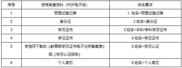 2022年北京信息科技大学MBA提前面试政策