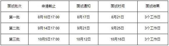 2022年北京信息科技大学MBA提前面试时间安排