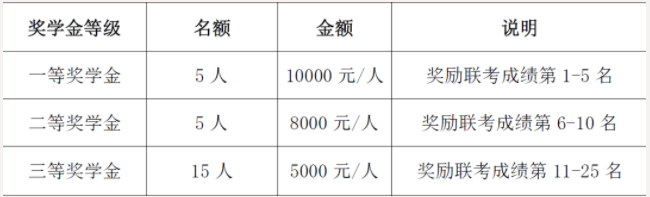 2022年华南师范大学工商管理硕士（MBA）招生简章